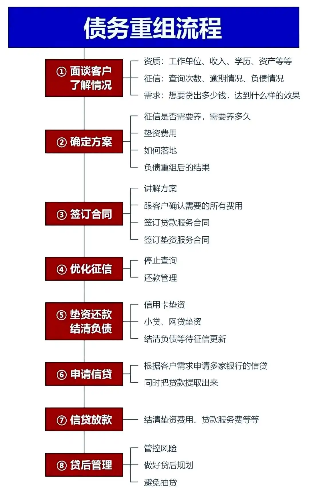 在登封，中小企业也可以债务重组吗？